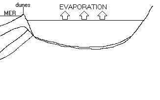 Description : Description : D:\Site1&1\OLD\SVT\le_sel\images\bassin1.jpg