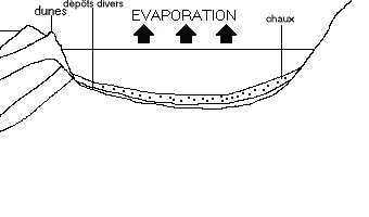 Description : Description : D:\Site1&1\OLD\SVT\le_sel\images\bassin2.jpg